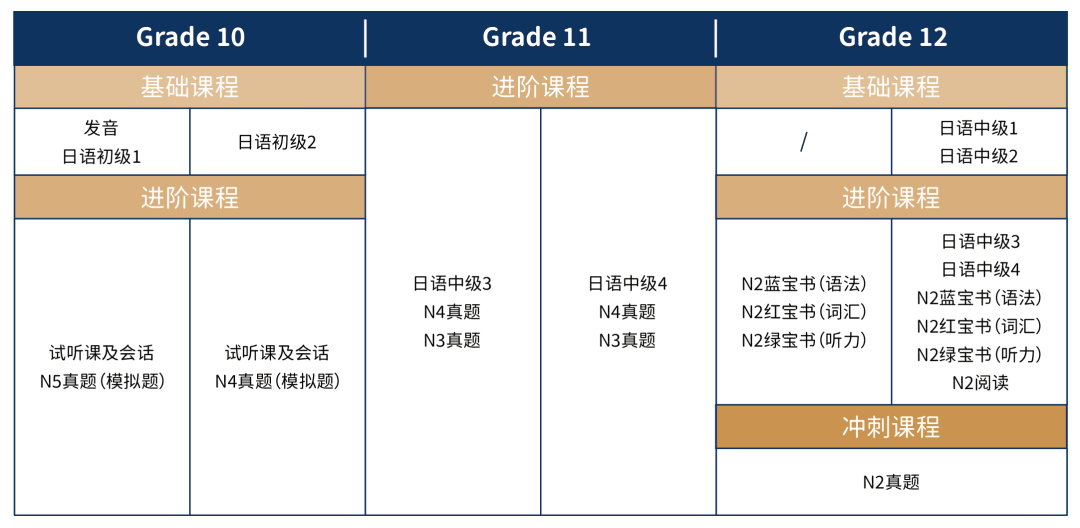 上海日高学校| 上海诺美学校日本高中课程! 上海日高学校| 上海诺美学校日本高中课程!