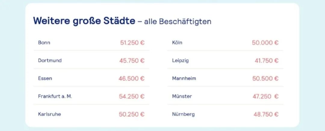 德国留学选错城市=处处碰壁？ 6城终极对比来了！
