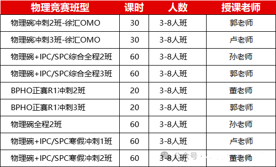 提前锁定2026年BPHO新赛季 IPC/SPC如何备考？