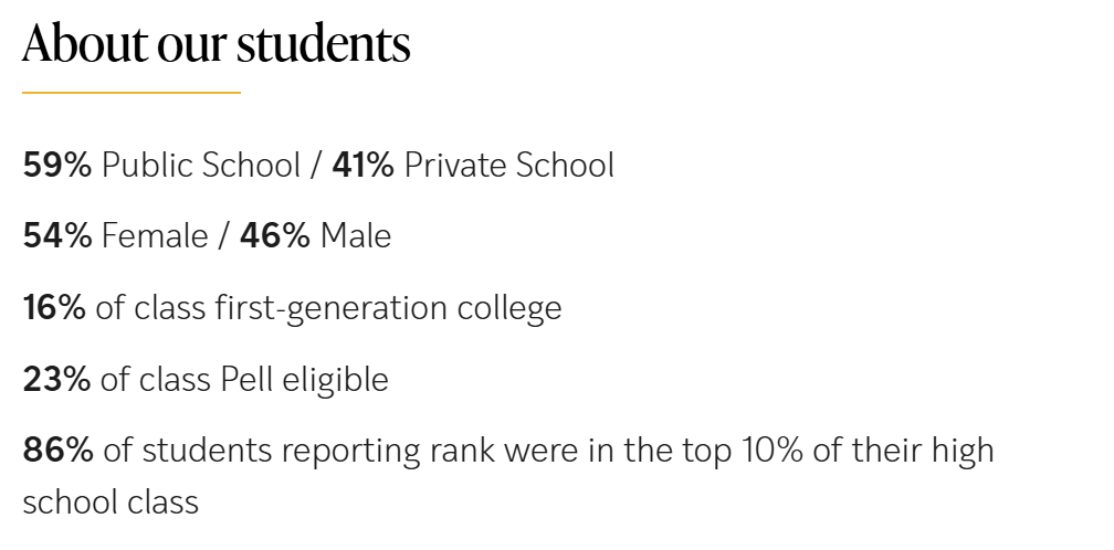 TOP20美本官方数据解读:申请策略比分数更重要! TOP20美本官方数据解读:申请策略比分数更重要!