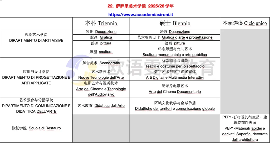 意大利留学 | 公立美术学院开设专业(下)13所院校 意大利留学 | 公立美术学院开设专业(下)13所院校