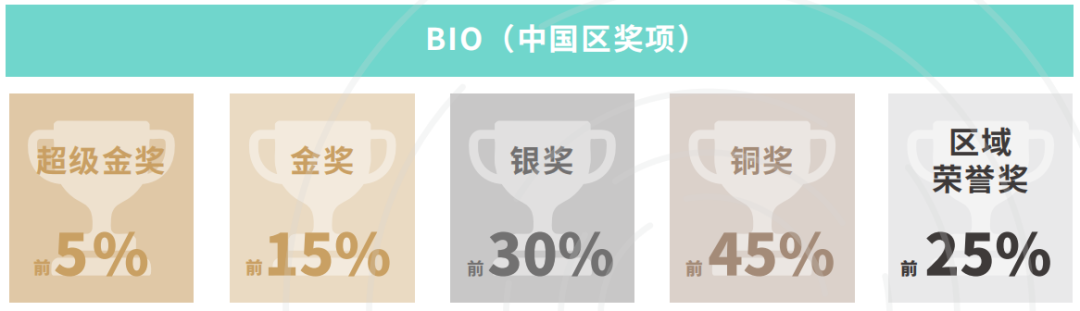 顶级生物竞赛攻略:BBO(英国生物奥赛)&BIO(美国生物奥赛)竞赛介绍+培训规划! 顶级生物竞赛攻略:BBO(英国生物奥赛)&BIO(美国生物奥赛)竞赛介绍+培训规划!