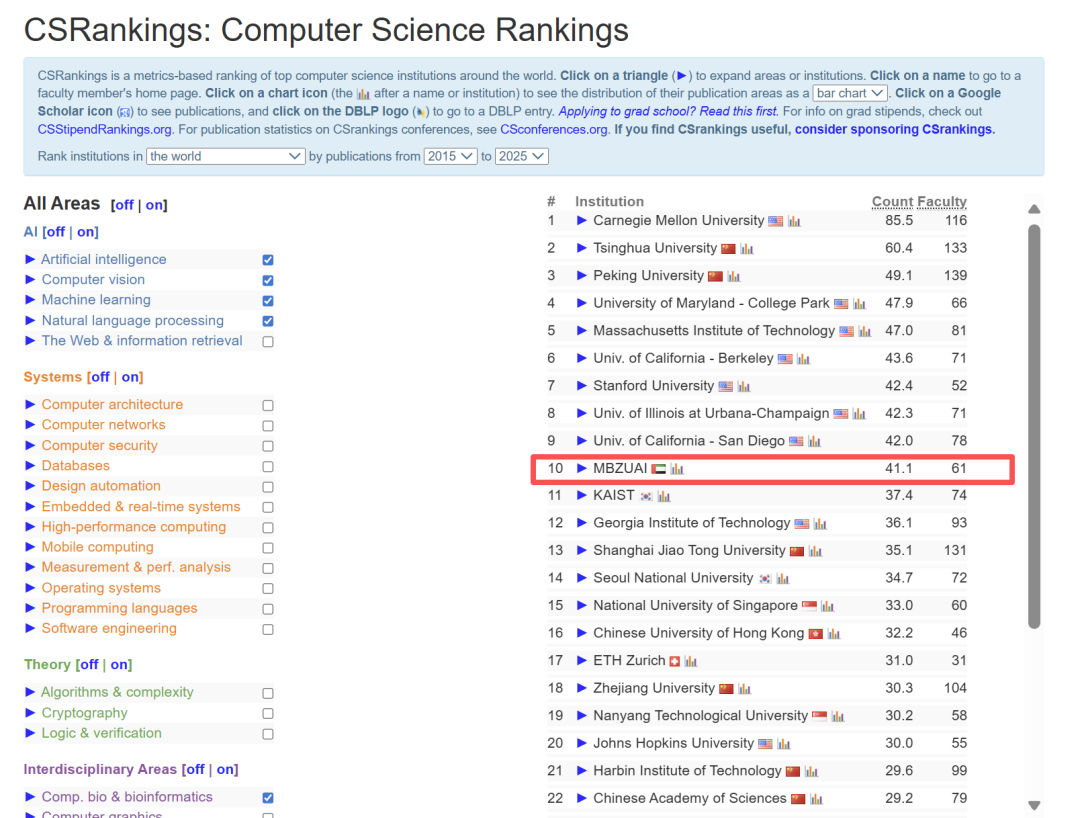 顶尖资源+全额奖学金,全球首所AI大学:阿联酋人工智能学院入学指南 顶尖资源+全额奖学金,全球首所AI大学:阿联酋人工智能学院入学指南