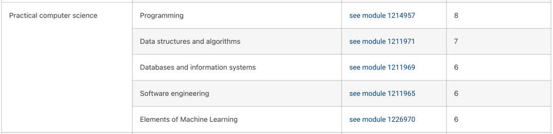 卷上天了!亚琛工业大学提高软件系统工程硕士专业匹配度要求 卷上天了!亚琛工业大学提高软件系统工程硕士专业匹配度要求