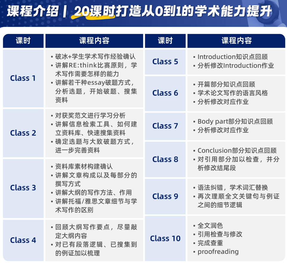 为什么参加RE:think竞赛?附RE:think竞赛介绍及培训课程 为什么参加RE:think竞赛?附RE:think竞赛介绍及培训课程