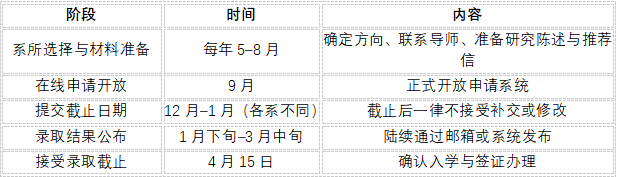 普林斯顿大学博士申请指南