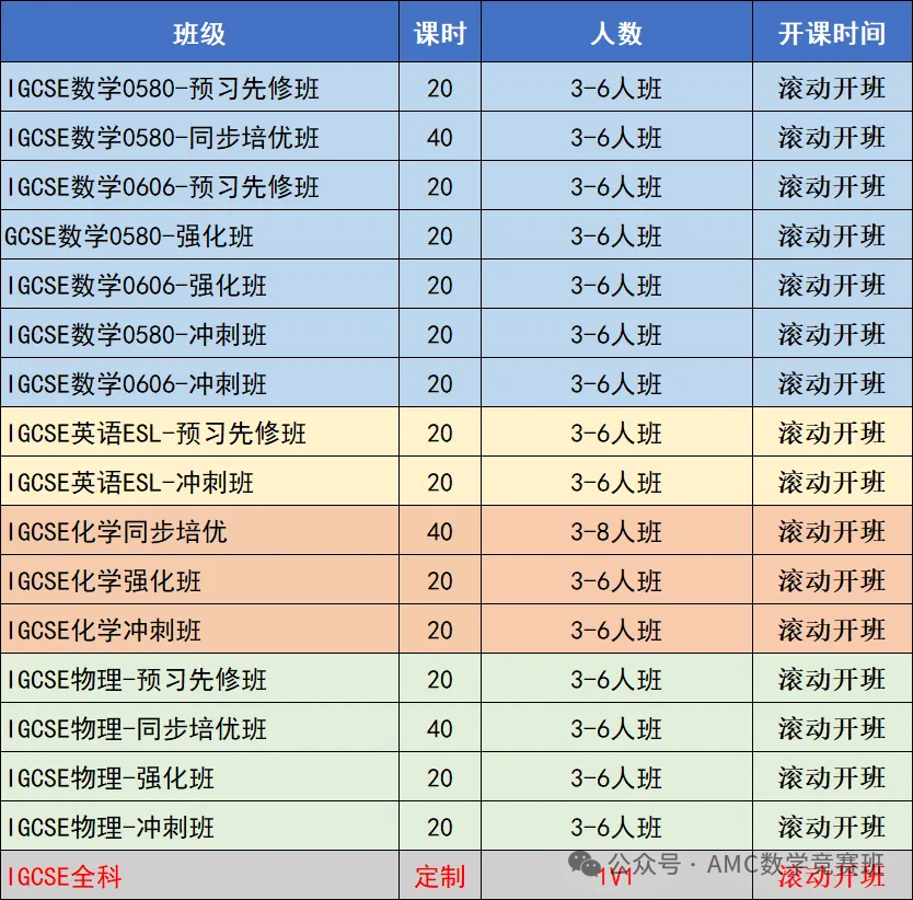 IGCSE想拿A/A*需要多少分？成绩怎么算？终于有人说清楚啦！附IGCSE培训课程