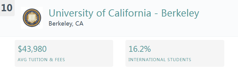 最适合中国学生的美国大学TOP10! 最适合中国学生的美国大学TOP10!