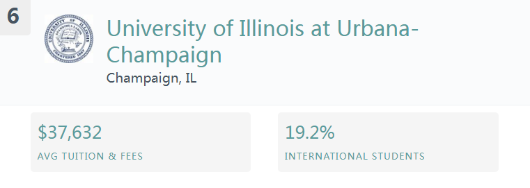 最适合中国学生的美国大学TOP10! 最适合中国学生的美国大学TOP10!