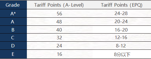 26年EPQ项目超全科普:适合学生/项目要求/时间安排/含金量一次讲清 26年EPQ项目超全科普:适合学生/项目要求/时间安排/含金量一次讲清