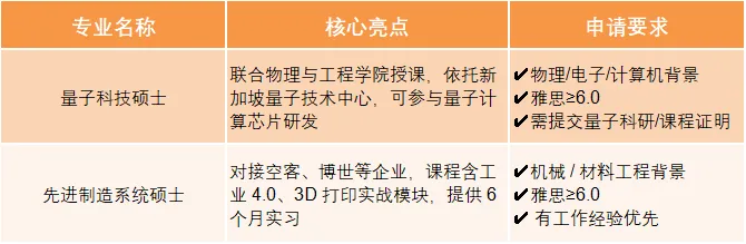 新国立&南洋理工2026申请季新动向!多个热门硕士项目上新! 新国立&南洋理工2026申请季新动向!多个热门硕士项目上新!