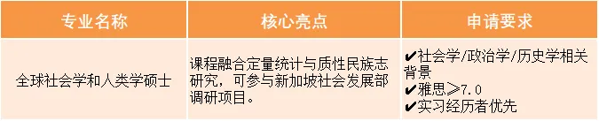 新国立&南洋理工2026申请季新动向!多个热门硕士项目上新! 新国立&南洋理工2026申请季新动向!多个热门硕士项目上新!