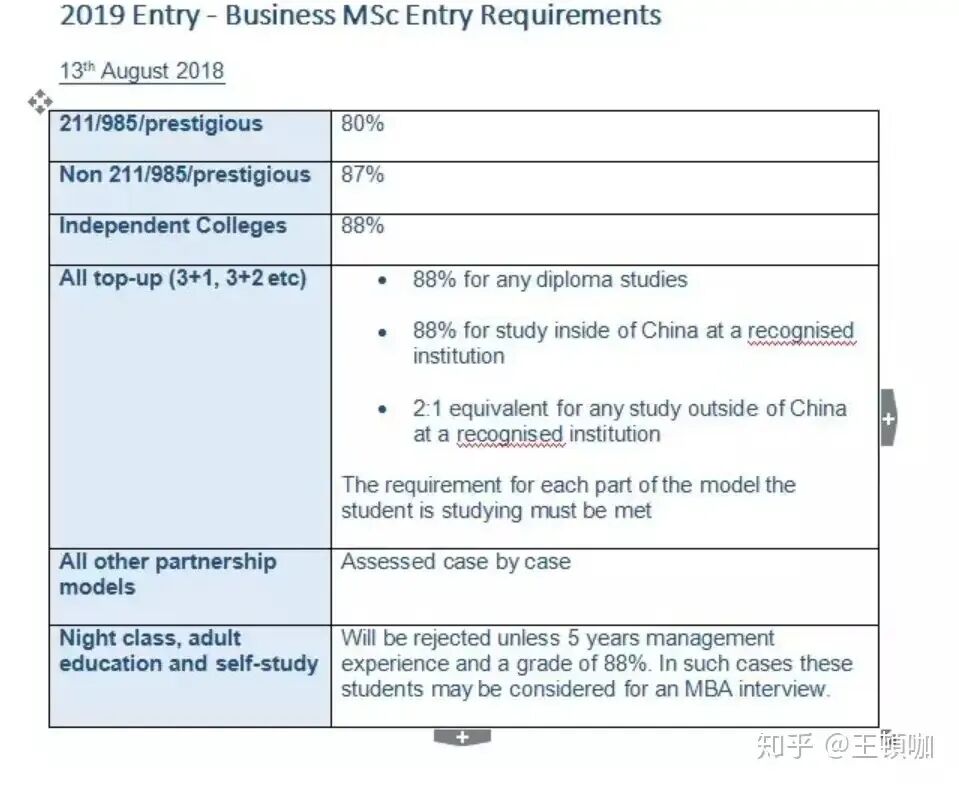看看19年的时候英国大学的录取要求有多高 看看19年的时候英国大学的录取要求有多高