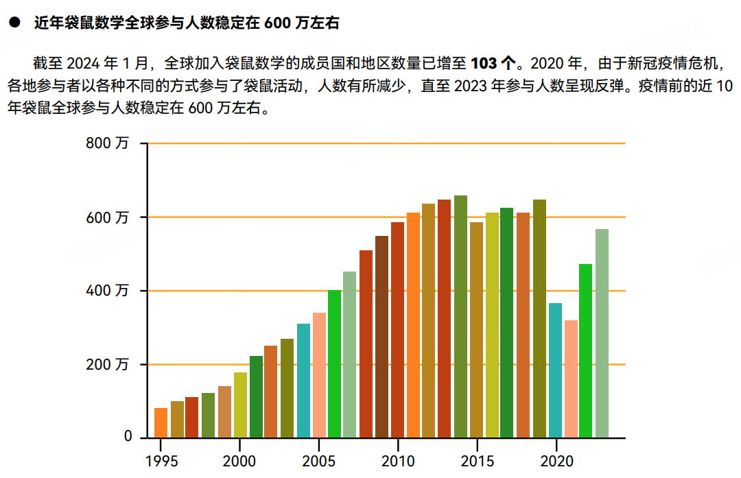 2026袋鼠数学竞赛备考指南！赛制、报名、备考一站式说清