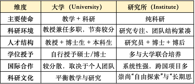 揭秘欧洲研究所：科研人心中的理想国！