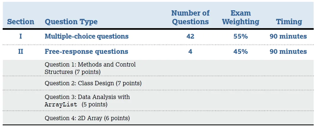 AP 7门新课程上线+3门热门科目考纲大改革！附2026 AP大考时间安排！