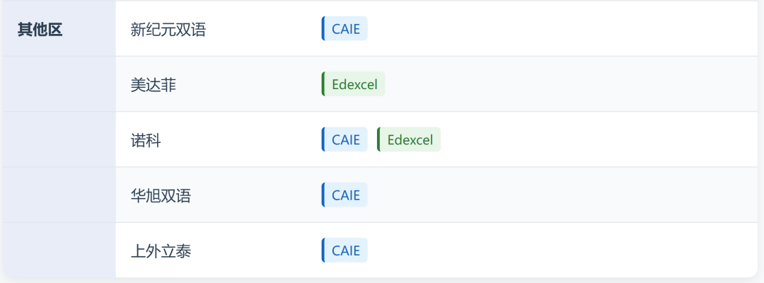 2026年A-Level三大考试局夏季大考时间表出炉！提前开考，备考时间紧凑！