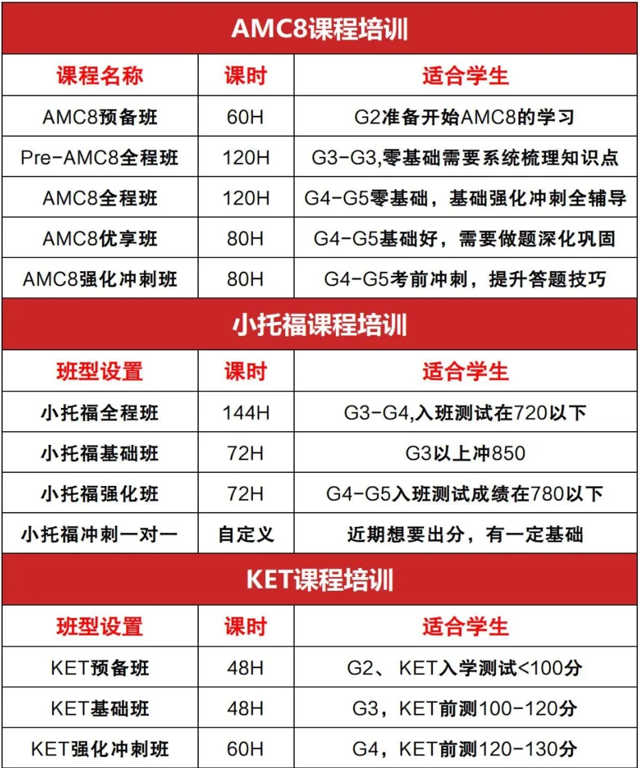 上海三公学校适合什么孩子？上海三公学校应该如何备考？附上海三公学校备考培训课程