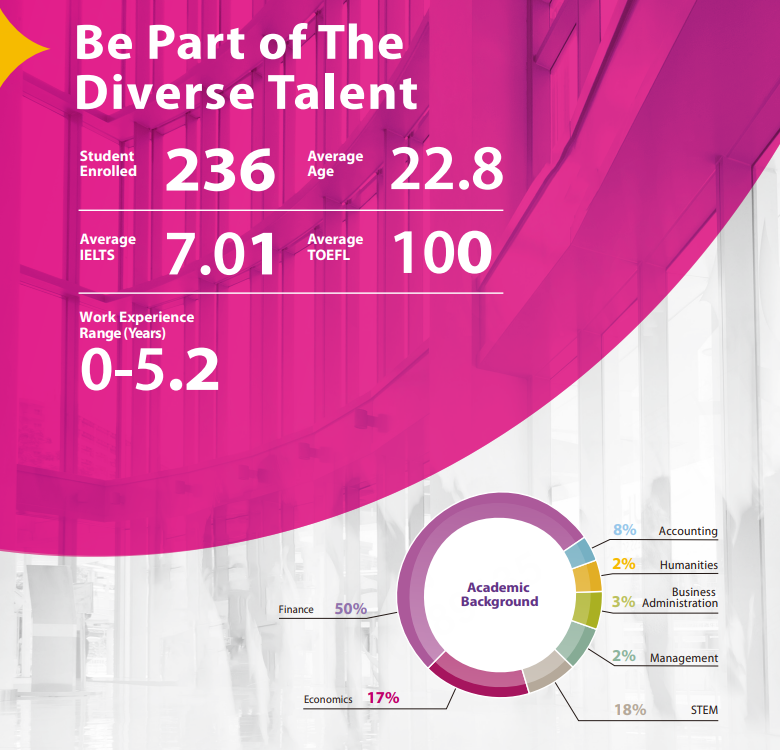 港中文商学院25/26录取数据公布！扩招趋势明显