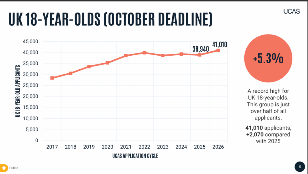从申请热度来看，为什么要去英国留学？