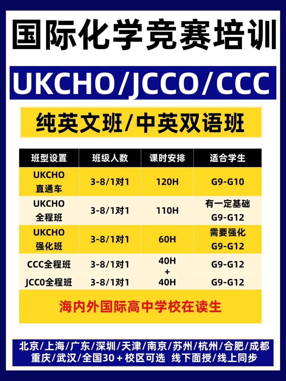 2026年UKCHO新增考点！难度骤增！快调整备考策略！