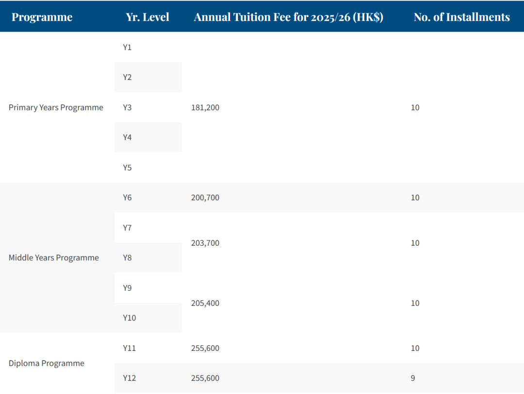 香港IB强校—沪江维多利亚学校，26-27学年Y2-Y11火热招生中！