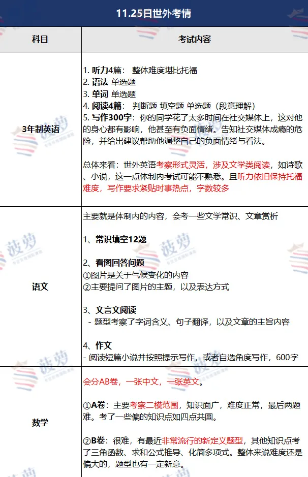 上海世外26年首场春招考试11月22日！考情分析+真题测试卷！