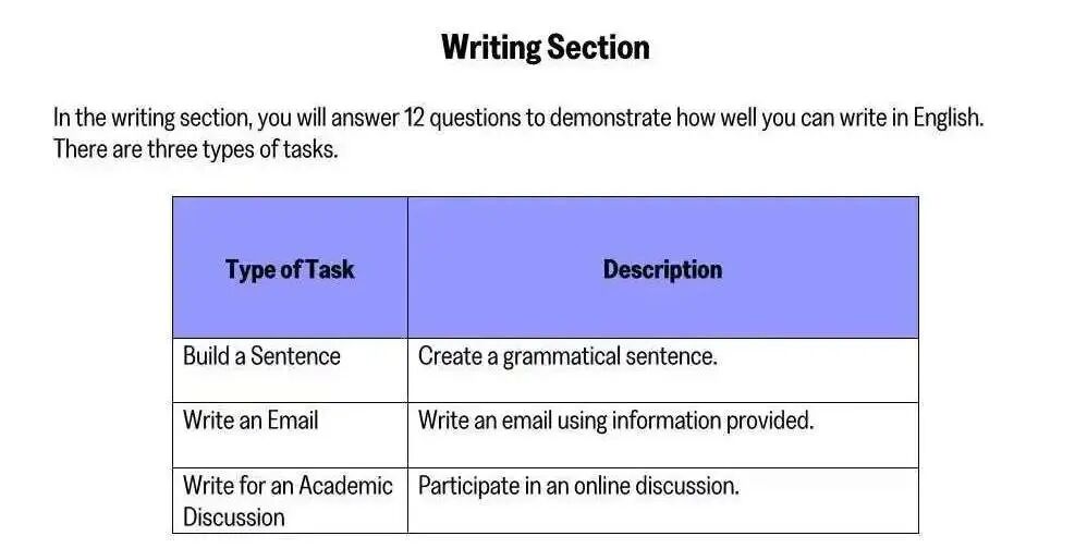 2026托福改革样题曝光！