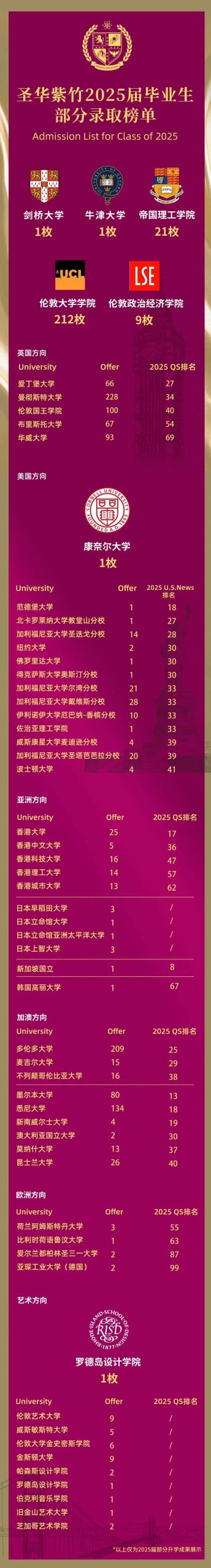 上海“网红”国际学校!主流课程全开设的圣华紫竹2026春招已开启! 上海“网红”国际学校!主流课程全开设的圣华紫竹2026春招已开启!