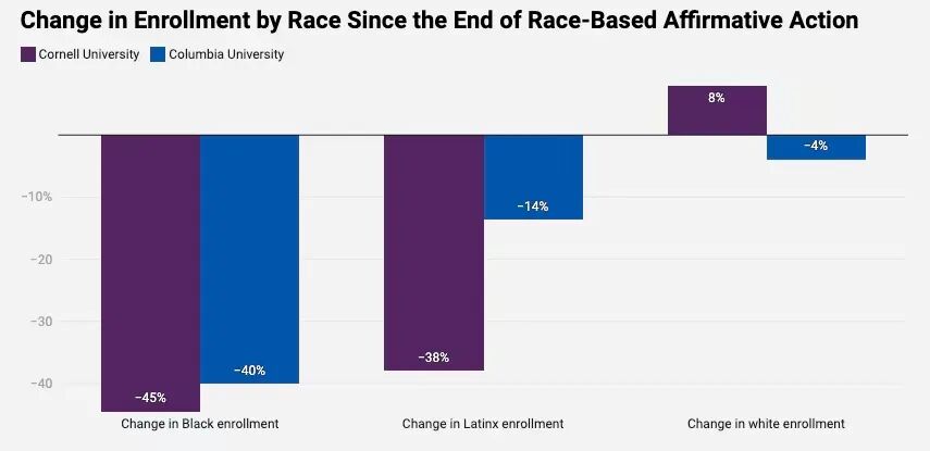 宾大系统被黑，百万学生数据遭泄露！传承、捐赠录取问题再度被搬上台面