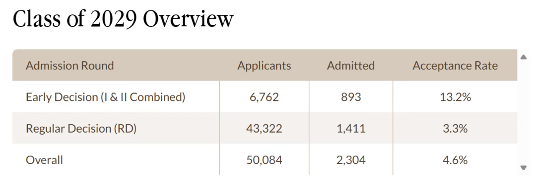 建校150年来首次！范德堡大学宣布2026年将在纽约新开校区！