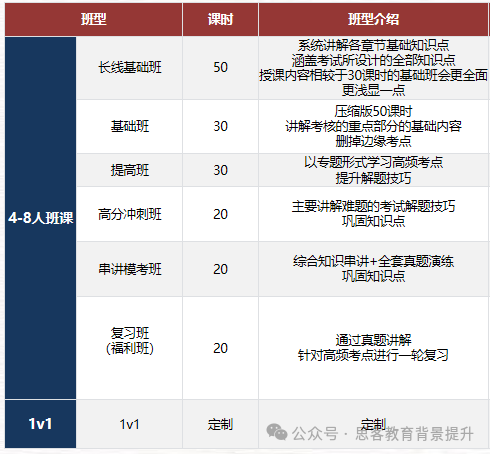 2026年CCC竞赛如何报名?考什么?附CCC化学竞赛培训课程! 2026年CCC竞赛如何报名?考什么?附CCC化学竞赛培训课程!