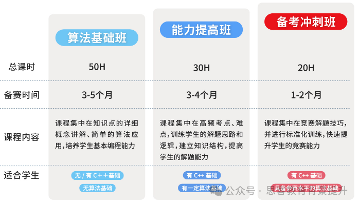 USACO竞赛新规必看!新赛季USACO第一场月赛即将开赛