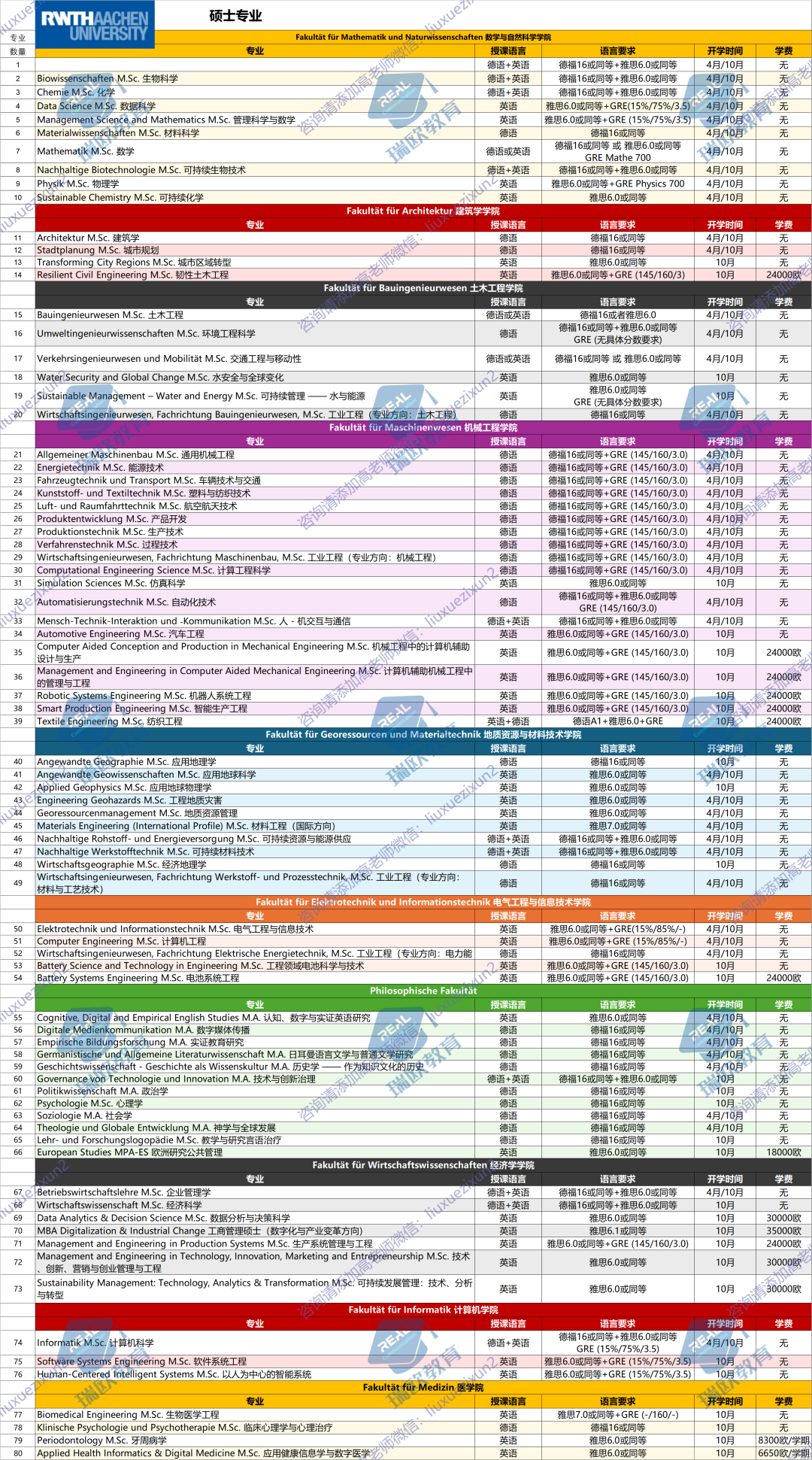 【你的梦校全览解析——第二期】亚琛工大（RWTH Aachen University），工科旗帜，筑梦殿堂
