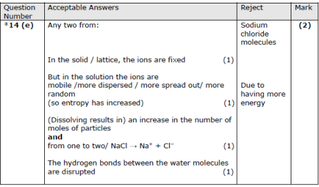 2025年秋季爱德思大考考情回顾｜10月化学U4、U5真题答案及考情分析！