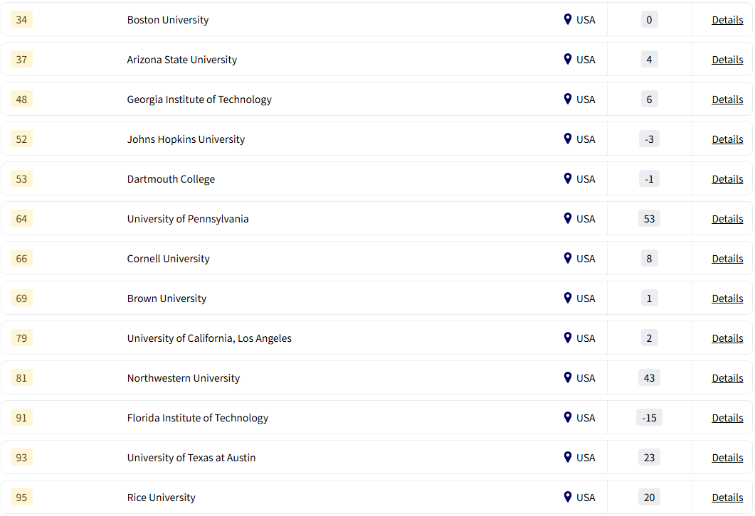 GEURS 2026全球大学就业排名出炉！揭秘谁是雇主心中的Top校？