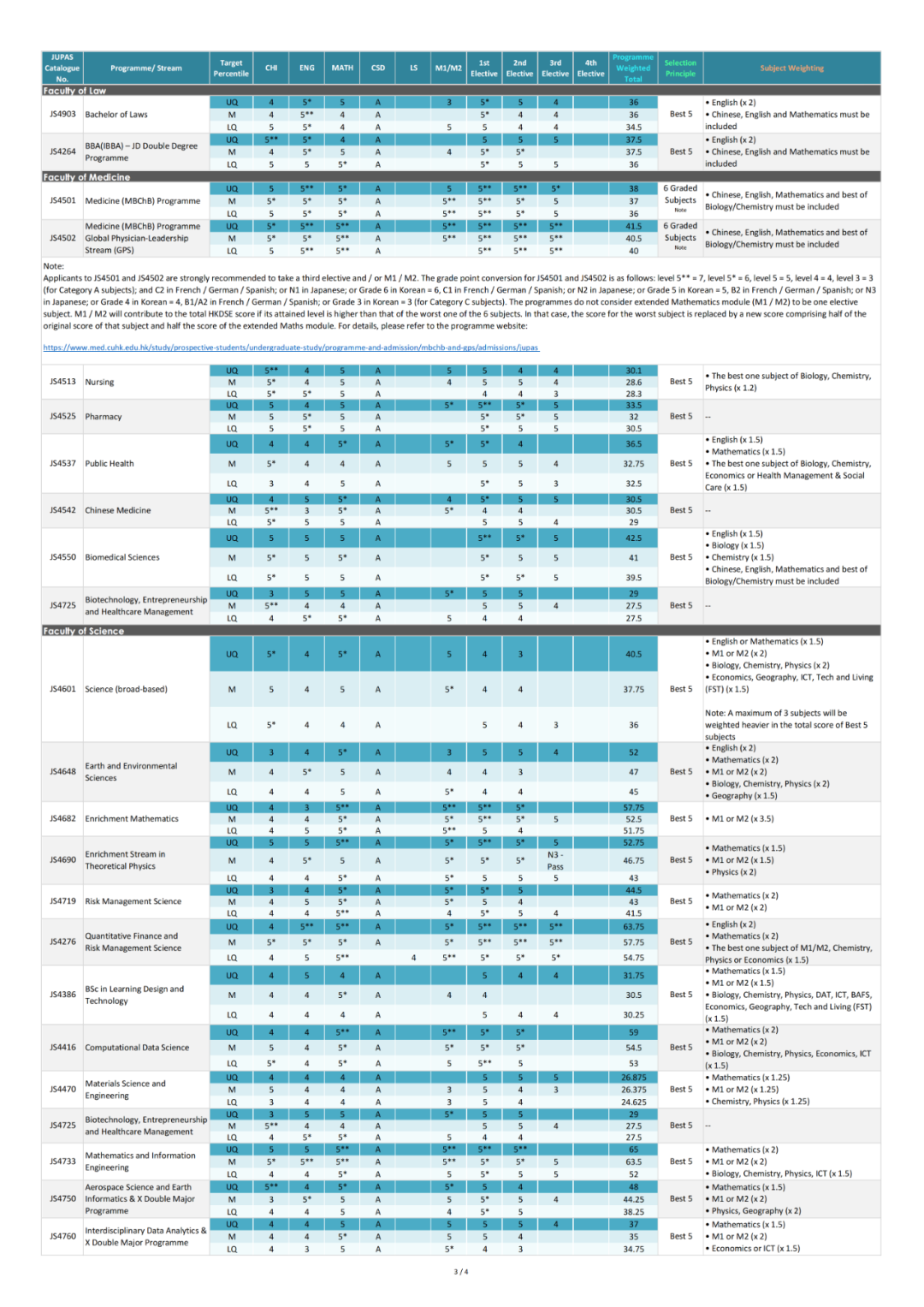 最新汇总 | 2025年 港八大 DSE录取分数线出炉！2026届申请可参考