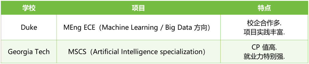 想学人工智能，美国有哪些硕士项目可以申请？