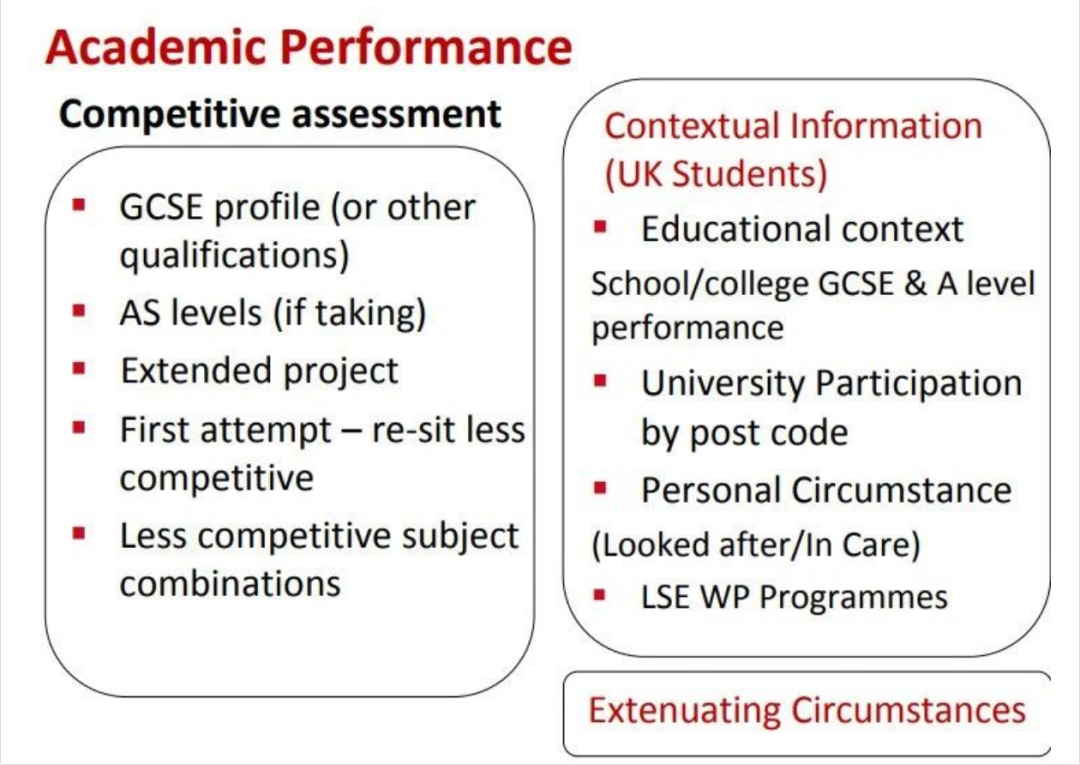 什么是EPQ？EPQ对申请有用吗？