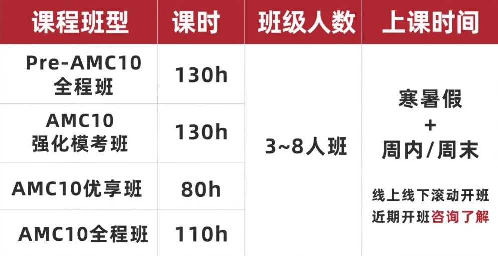 AMC10新增2个奖项，获奖变简单了？AMC10竞赛冲奖必看备考指南