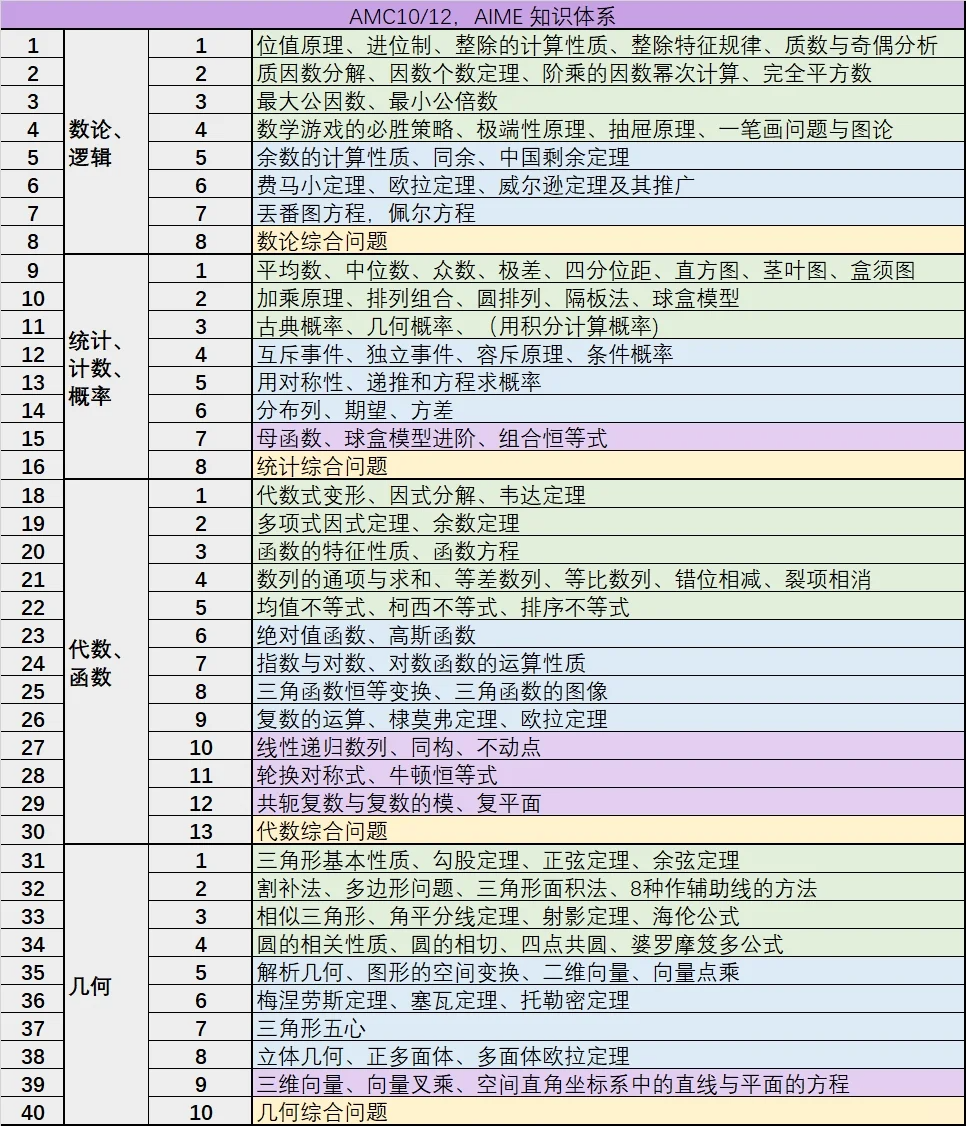 10岁就卷AMC10？AMC10是什么考试？难度揭秘，建议收藏！附机构AMC10数学竞赛培训课程