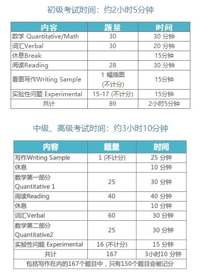 25年11月SSAT考前注意事项 | 成都、深圳请注意考点变更！