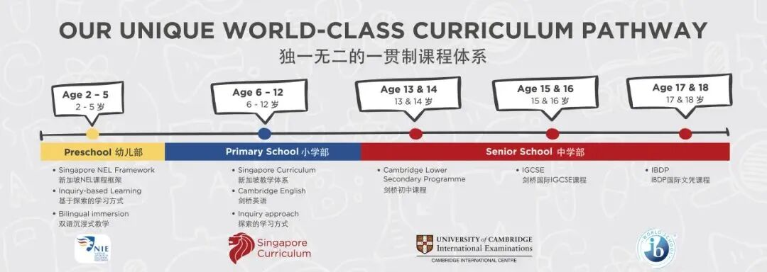 上海10+所国际化学校增设新课程,覆盖港、日、德、加等特色升学路径! 上海10+所国际化学校增设新课程,覆盖港、日、德、加等特色升学路径!