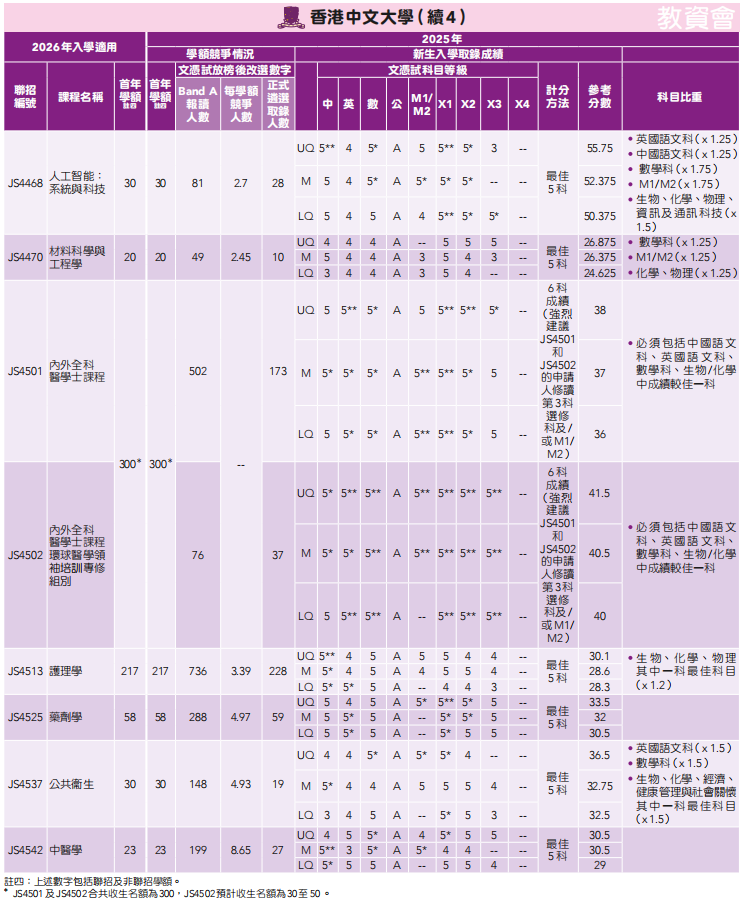 DSE重磅消息!JUPAS重要时间线+港八大分数线+新政解读来啦! DSE重磅消息!JUPAS重要时间线+港八大分数线+新政解读来啦!