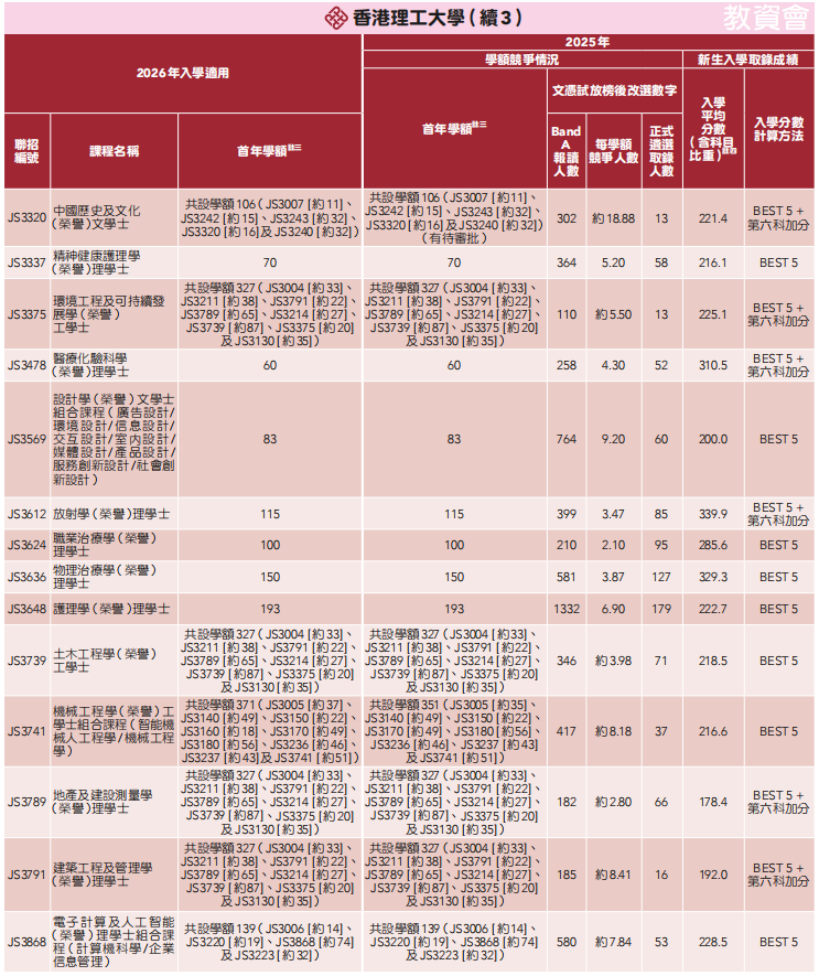 DSE重磅消息!JUPAS重要时间线+港八大分数线+新政解读来啦! DSE重磅消息!JUPAS重要时间线+港八大分数线+新政解读来啦!
