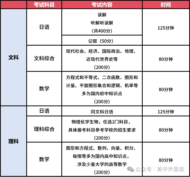 深圳日本高中|深圳市美中学校中外合作日高班2026年招生简章!文理+艺术! 深圳日本高中|深圳市美中学校中外合作日高班2026年招生简章!文理+艺术!