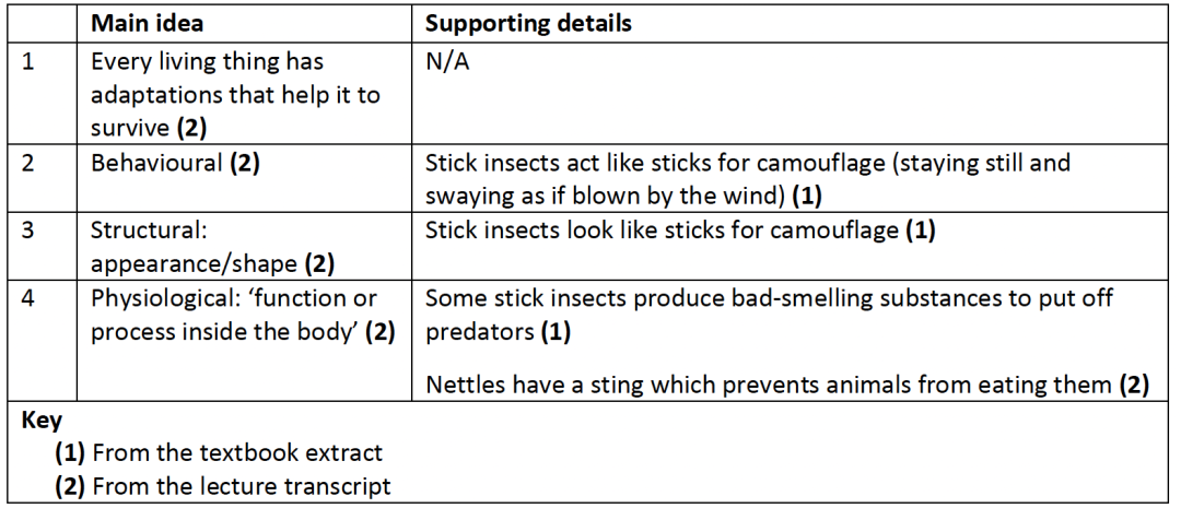听说读写题型详解(二):写作怎么准备才有逻辑? 听说读写题型详解(二):写作怎么准备才有逻辑?