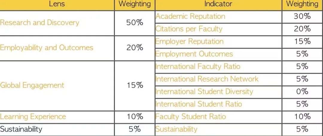 留学党看这篇安利一波“绿牌”专业！