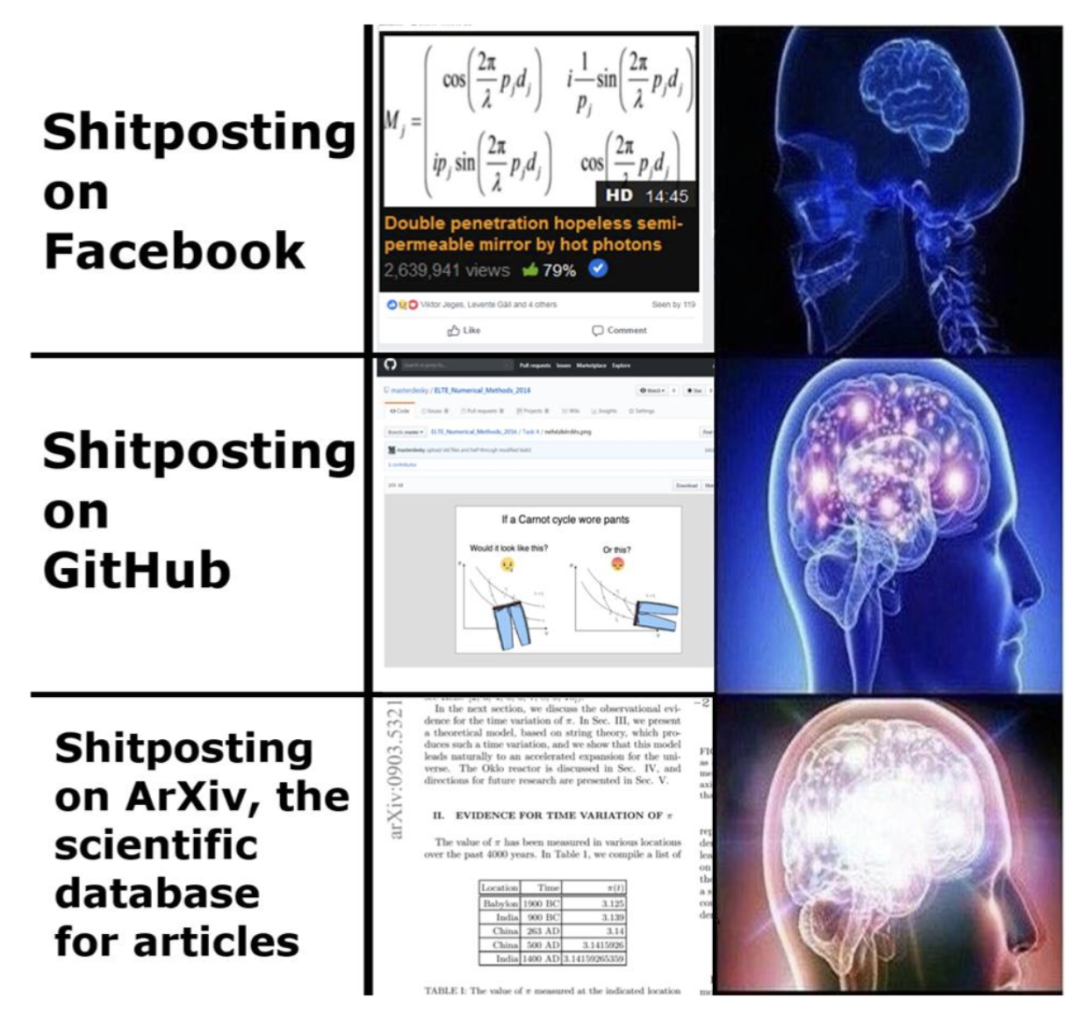 科研圈 “野生朋友圈”:arXiv 到底是学术神器还是坑? 科研圈 “野生朋友圈”:arXiv 到底是学术神器还是坑?
