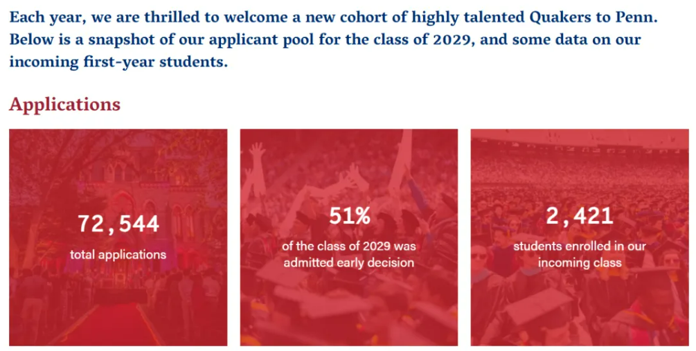 八大藤校2029届新生数据公布! 八大藤校2029届新生数据公布!